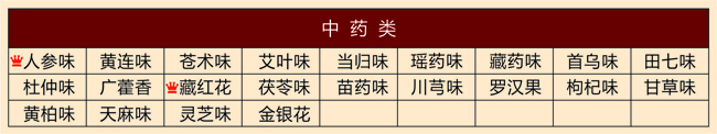 【汤引】中药类温泉矿料