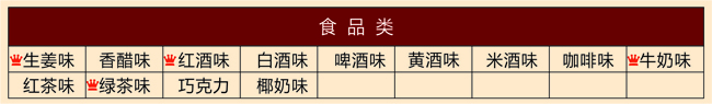【汤引】食品类温泉矿料