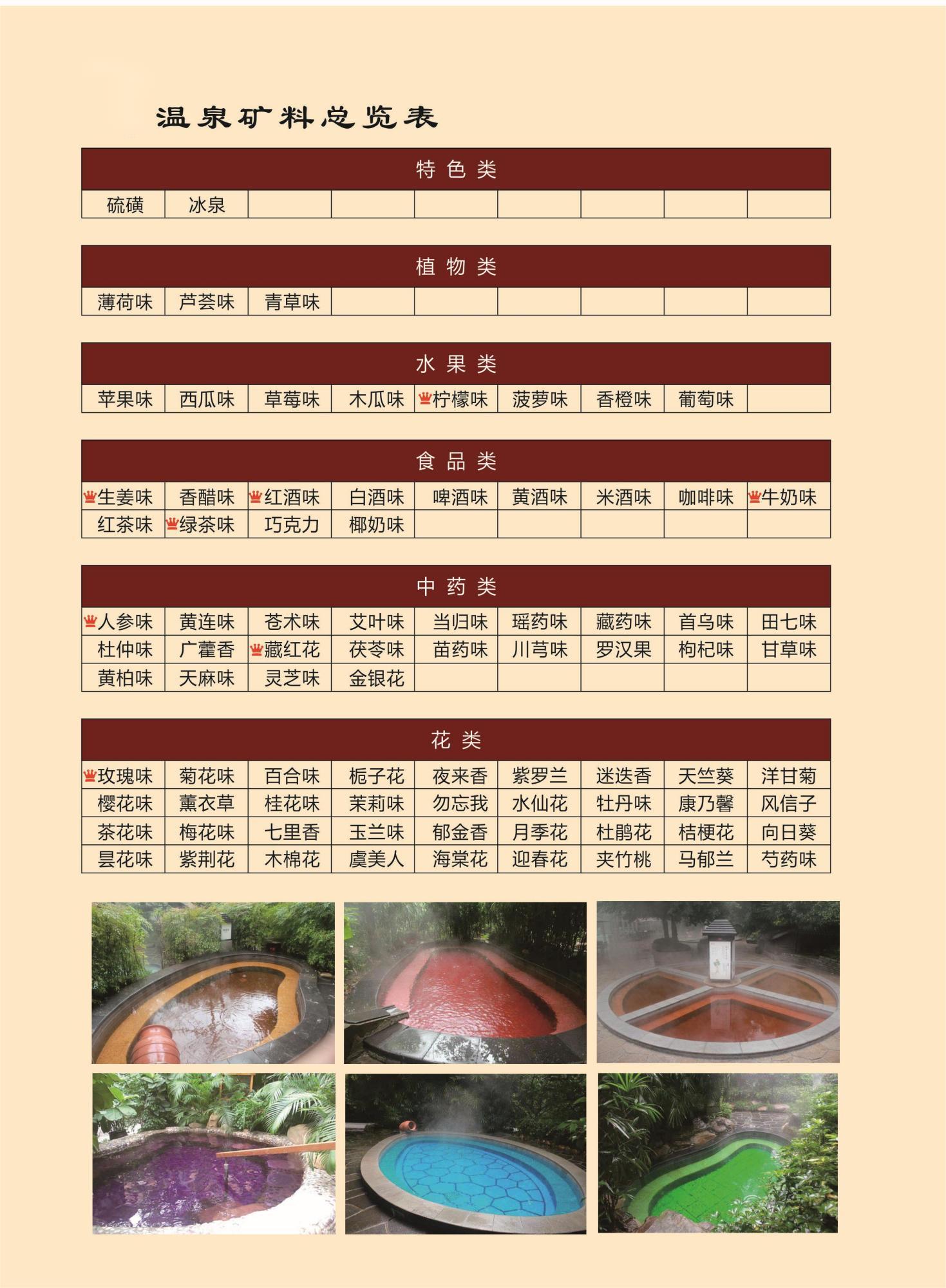 温泉矿料总览表